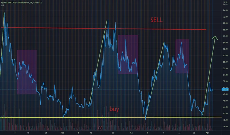 QuantumScape's Stock Surge: The News, the Price, and What to Watch