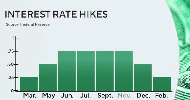 Fed Cuts Interest Rates by 0.25%: An Analysis of the Data and the Signal for What's Next