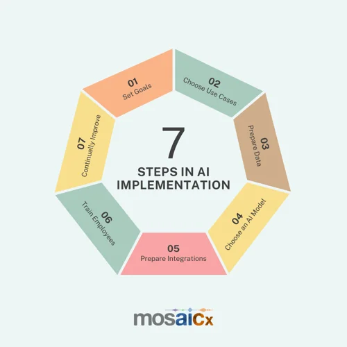 Why Closing the AI Value Gap is a Joke - Hot Takes Only