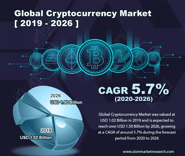 Crypto Market: Built for the Future (r/Crypto)